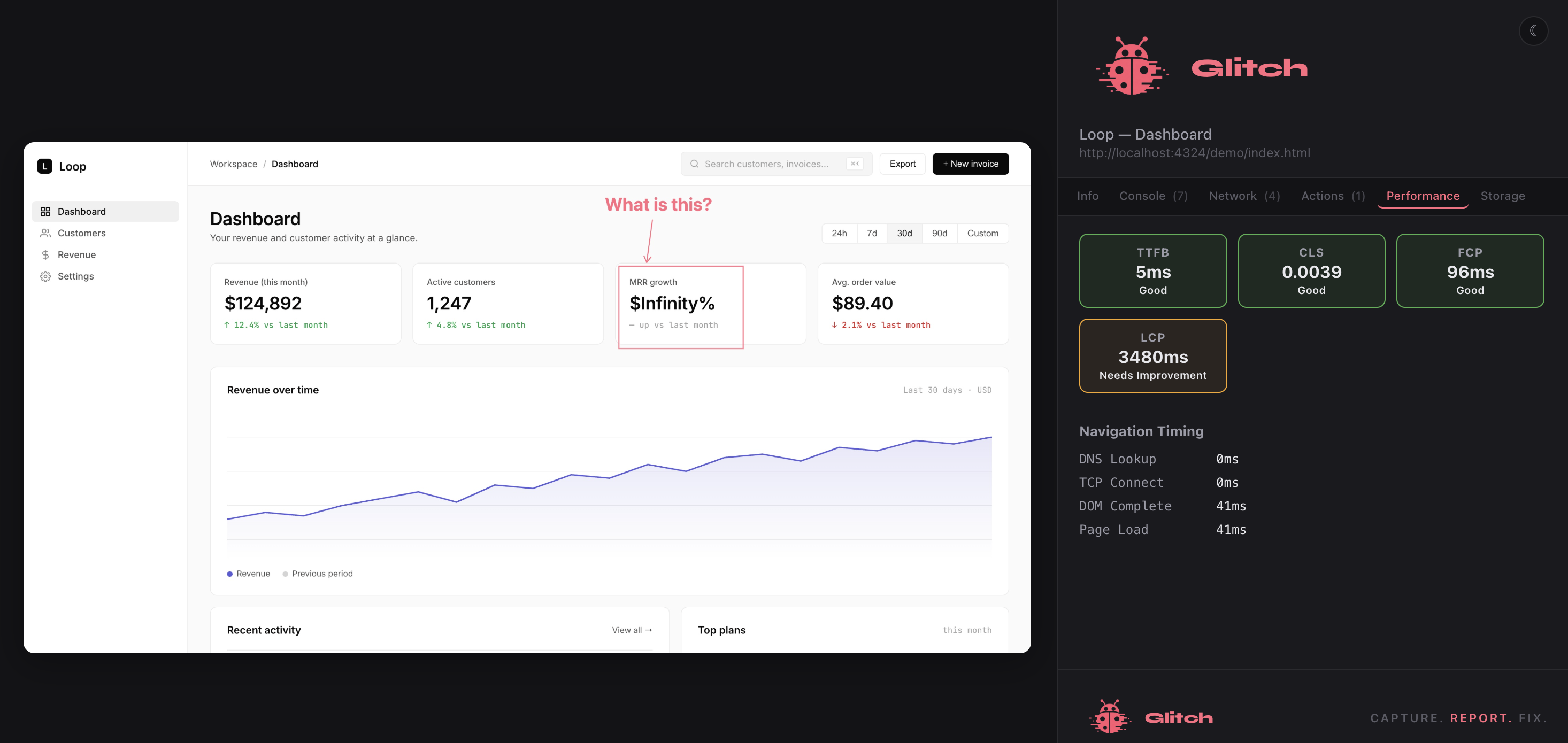 The annotated Loop dashboard alongside a Glitch report's Performance tab, showing color-coded Core Web Vitals (TTFB, CLS, FCP good; LCP needs improvement) and Navigation Timing breakdown